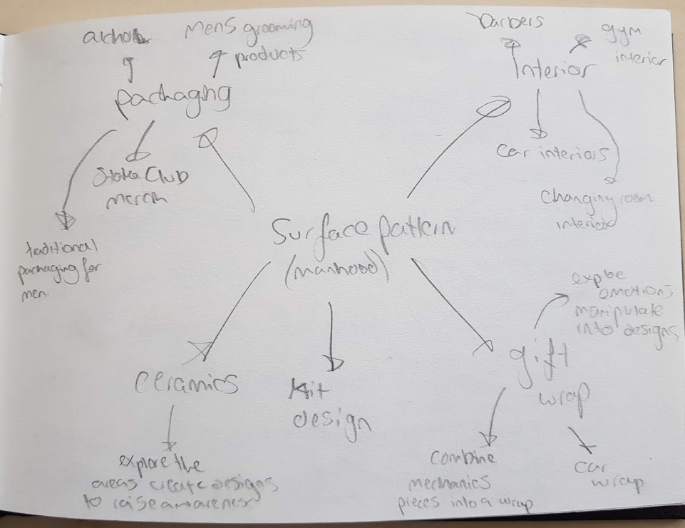 starting mindmaps 1