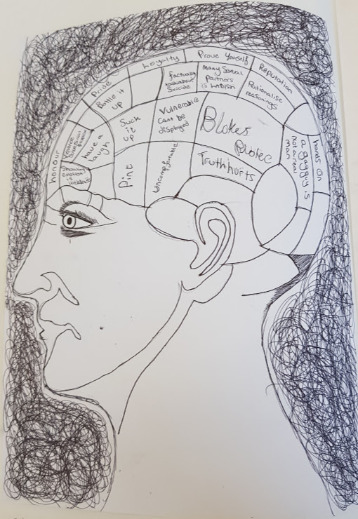 phrenology